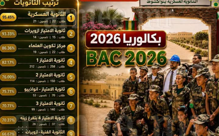الثانوية العسكرية تتصدر مؤسسات التعليم الثانوي في موريتانيا من حيث نسبة النجاح في امتحان الباكلوريا