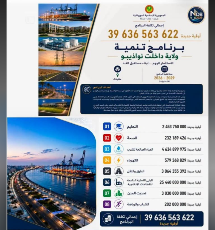 نواذيبو / تحول تنموي حقيقي تتشكل ملامحه على الأرض بقيادة حكومة صاحب المعالي المختار ولد أجاي